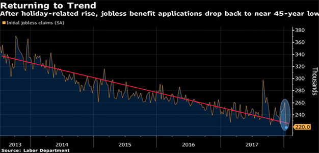 2018_Jobless_Rate_Bloomberg