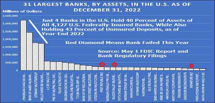 31_Largest_Banks_By_Assets