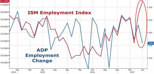 ADP_Employment_Index