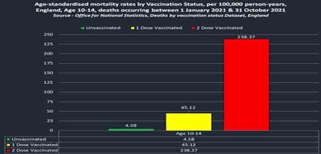 Age_Standardised_Mortality_Rates_by_Vaccination_Status