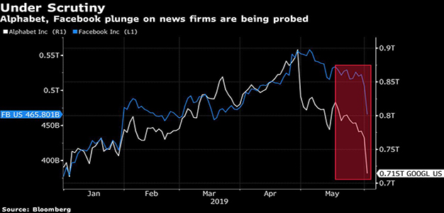 Alphabet_Facebook_Stock_Plunge