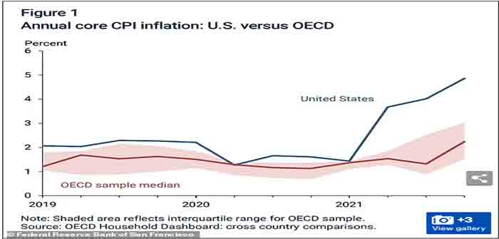 Annual_Core_CPI_Inflation_US_vs_OECD