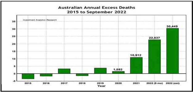 Australian_Annual_Excess_Death_2015_to_2022