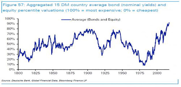 Average_Bonds_Equity