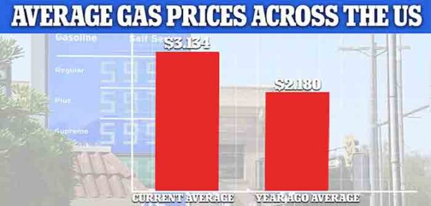 Average_Gas_Prices_2021_versus_2020