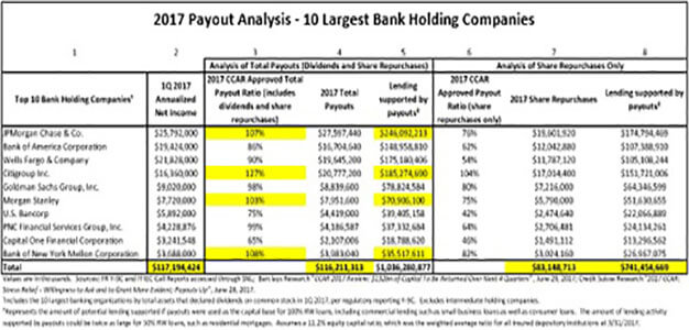 Bank_Payout_Analysis