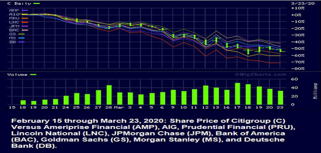 Bank_and_Insurance_Companies_Stock_Prices