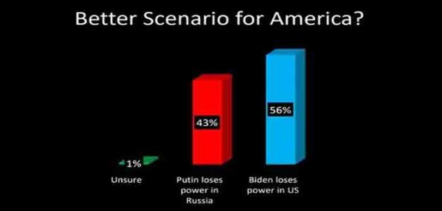 Biden_Putin_Poll