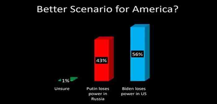 Biden_Putin_Poll