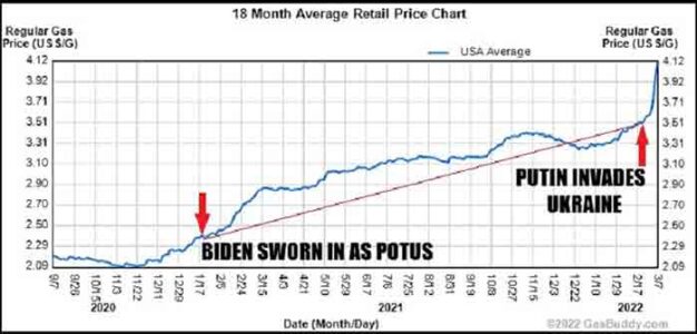 Biden_Gas_Prices