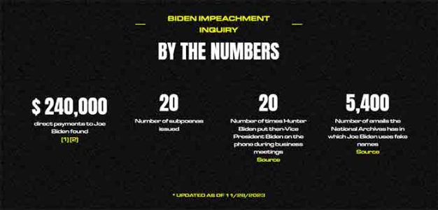 Biden_Impeachment_Inquiry_by_the_Numbers