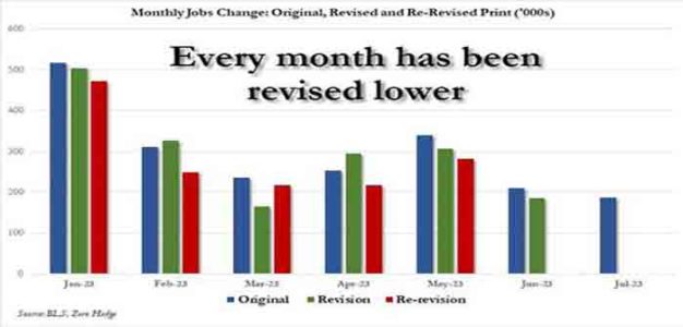 Bidenomics_every_month_revised_lower