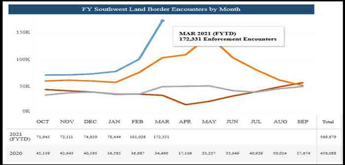 Border_Apprehensions_Illegal_Immigrants_CPB