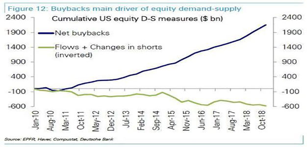 Buybacks_vs_Trump_growth