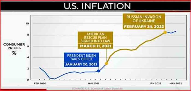 CBS_Inflation_Biden_Inflation