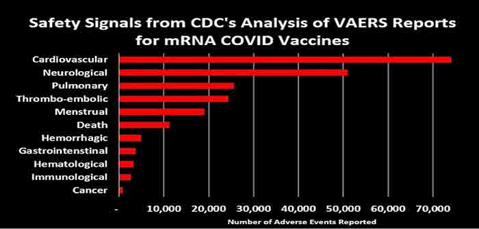 CDC_Analysis_of_Adverse_Injuries_VAERS_mRNA_Covid_Vaccines
