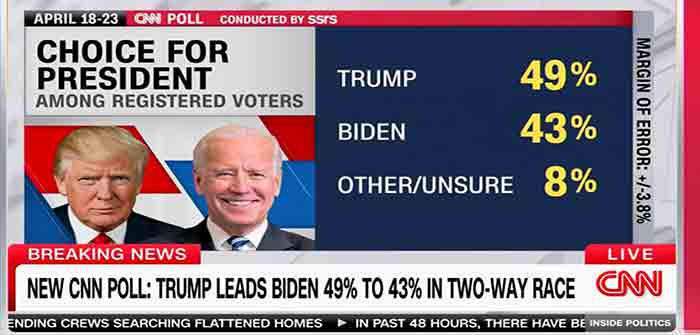 CNN_2024_Poll_Trump_Biden