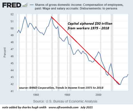 Capital_Siphoned_50_Trillion_from_Workers