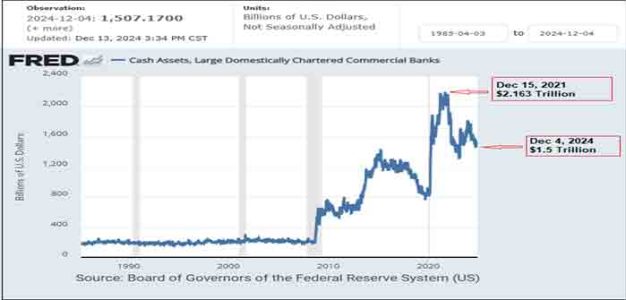 Cash_Assets_Largest_U.S._Banks