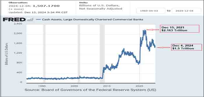 Cash_Assets_Largest_U.S._Banks