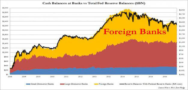 Cash_Balances_at_Banks_vs_Total_Fed_Res_Balances