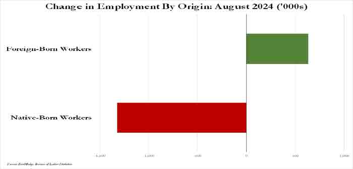 Change_in_Employment_by_Origin_August_2024