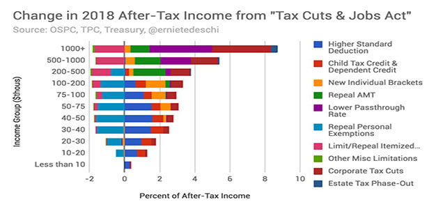 Chart_Change_in_2018_after_tax_income