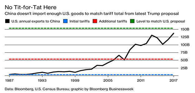 China_Import_US_Goods