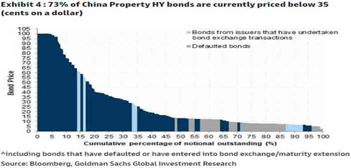 China_property_bonds