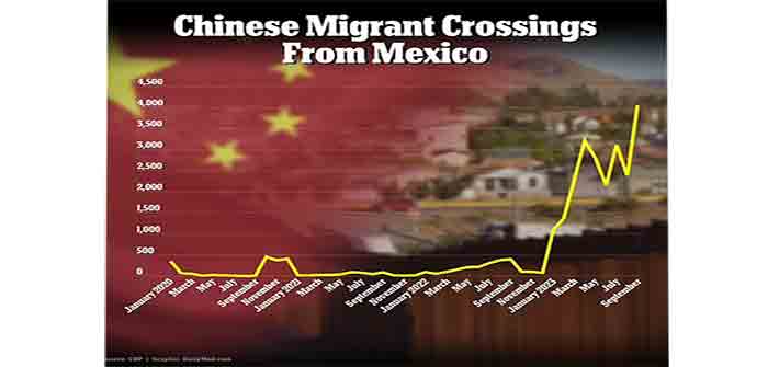 Chinese_Migrant_Crossings_from_Mexico