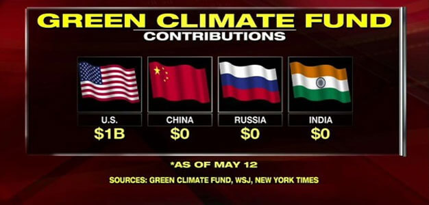 Climate_Spending