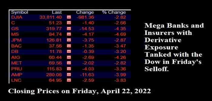 Closing_Prices_April_22