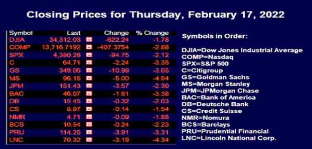 Closing_Stock_Prices_for_Thursday_February_17_2022
