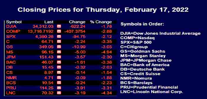 Closing_Stock_Prices_for_Thursday_February_17_2022
