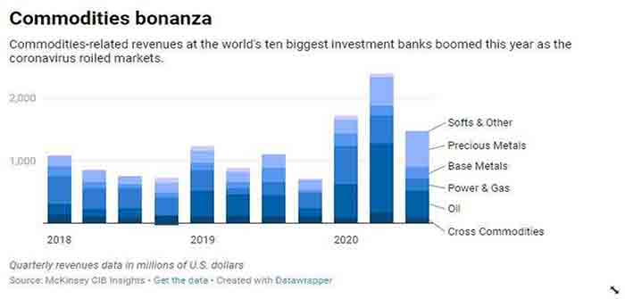 Commodities_Bonanza