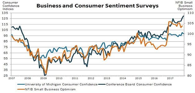 Consumer_Confidence_Survey