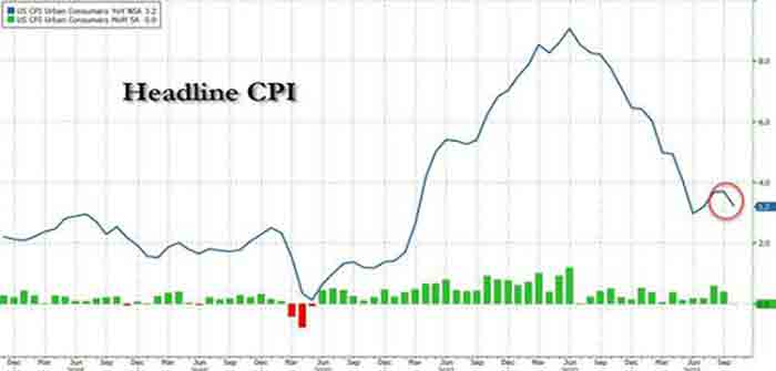 Consumer_Price_Index_11-2023