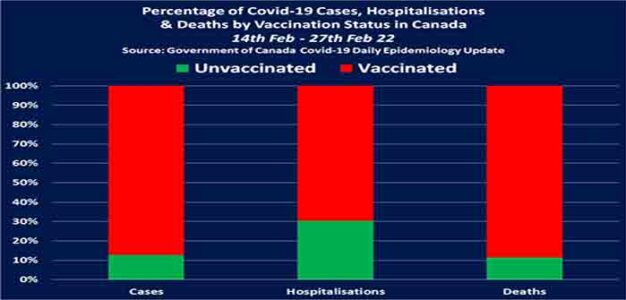 Covid-19_Case_Hospitalisations_and_Deaths_by_Vaccination_Canada