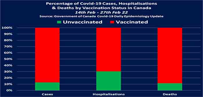 Covid-19_Case_Hospitalisations_and_Deaths_by_Vaccination_Canada