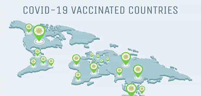 Covid_Vaccinated_Countries