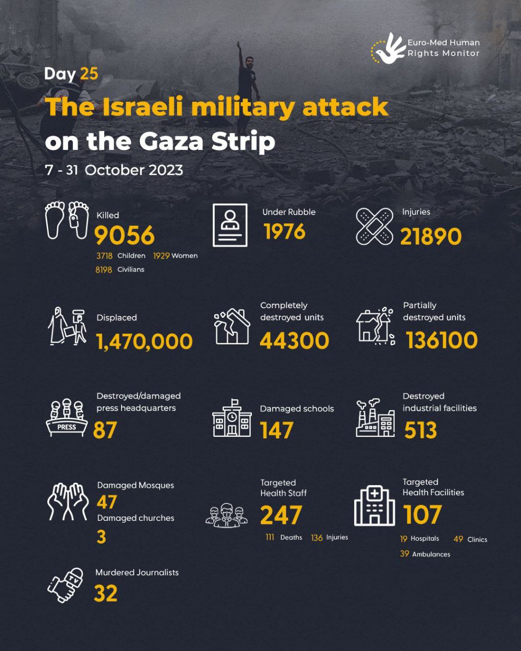 Day_25_Israeli_Attack_on_Gaza
