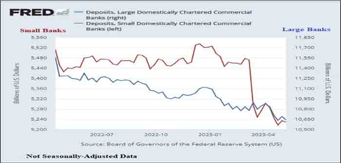Deposits_at_Large_versus_Small_U.S_Banks