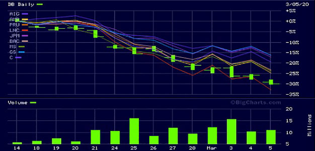 Deutsche_Bank_Trading_Chart