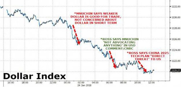 Dollar_Index