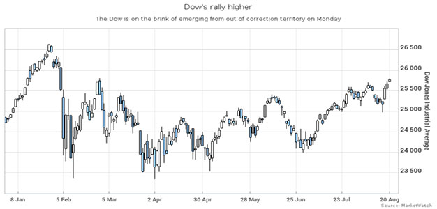 Dow_2_0820