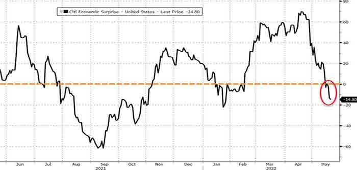 Dow_Jones_May_2022