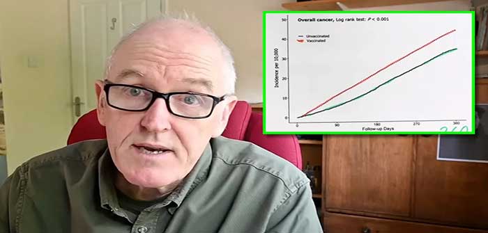 Dr_John_Campbell_COVID_Cancer_Chart