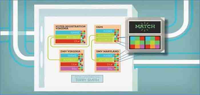 ERIC_Electronic_Registration_Information_Center