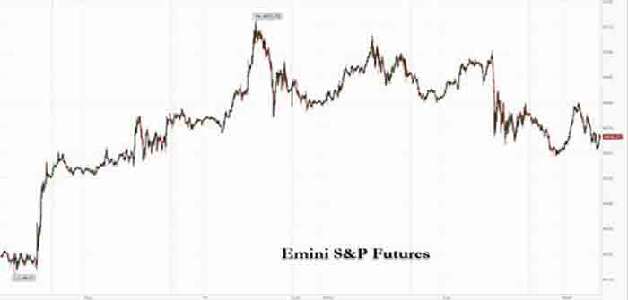 Emini_S_and_P_Futures