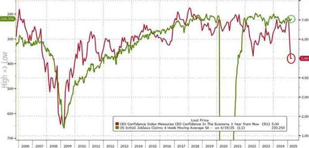 Employment_Data